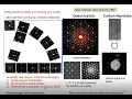 Lagu Introduction to Transmission Electron Microscopy -  Waclaw Swiech - MRL Webinar 05282020