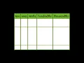Envision Math Grade 5 Topic 2-4 More Adding Decimals Another Look