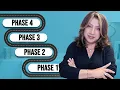 The COMPLETE Bookkeeping Business Roadmap Every Beginner Needs in 2026