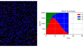COVID-19 Experiment Mobility Agent-Based Simulation in Python mobility 10