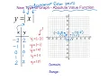 Ch3V13 - I can graph the absolute value parent function
