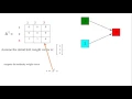 HITS Algorithm Example