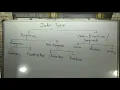 Variable Constant Keywords Data Types In Java Programming Language Part-3