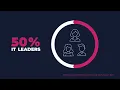 Protect your organization from ever-increasing cyberattacks with immersive learning experiences