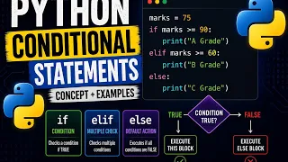 Python Conditional Statements Explained if elif else with Examples Python Tutorial