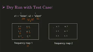 String DSA - advanced problem solving