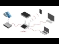 Computer Networking Tutorial 19 Router