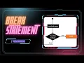 The Break Statement in C Programming
