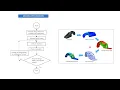 SOLIDWORK SIMULATION DESIGN OPTIMIZATION