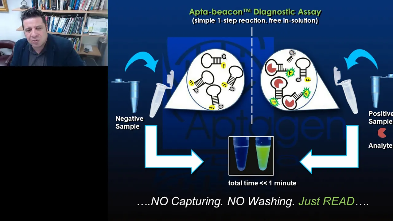 Synthetic Antibodies - The Emerging Field of "Aptamers" in Diagnostics and Drug Discovery