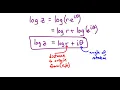 INTD301 Content - Complex Logarithms