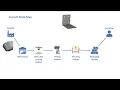 Value Stream Mapping VSM Explained How to Create a Current State Map