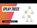 Lagu Splay Tree Introduction