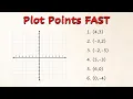 How to Plot Points on a Cartesian Coordinate Plane FAST