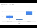 GRAFICO DE CAJAS BOXPLOT en Google