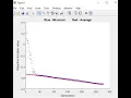 Adaptive Restart Hybrid Genetic Algorithm