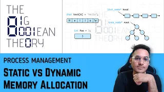 Static vs Dynamic Memory Allocation Operating Systems - 2 2 6