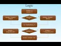 Python solution Google kickstart - 2022 Round H