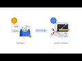 14 Implementing streaming pipelines on Cloud Dataflow
