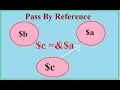 8 - Reference assignment to a variable in PHP Interview Question Series