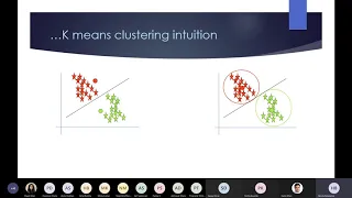 Codeathon Intelligent Automation Artificial Intelligence with Python session 25