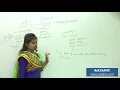 JavaScript Tutorial OBJECT IN JAVASCRIPT PART-6 BY BINESHA 6