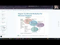Intro to MIS - Unit 11 Lecture 2 Chapter 12