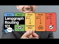 LangGraph Routing Pattern The Secret to Scalable Agents