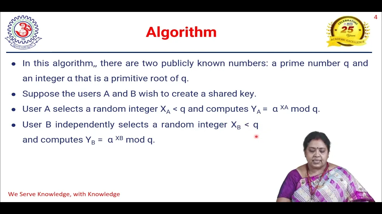 DIFFIE HELLMAN KEY EXCHANGE, Mrs K Roopa Prasad, Asst Prof, MCA, MITS