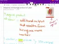 Marginal and Average Product of Labor Economics Simplified