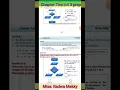 ICT chapter 2 computer 3 prep