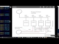 OpenStack Mitaka Installation with Distributed Virtual Router DVR part