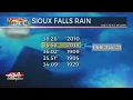 Wet Weather May Be Behind Us