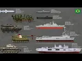 Download Lagu Top 15 Military Weapons Of Brazil