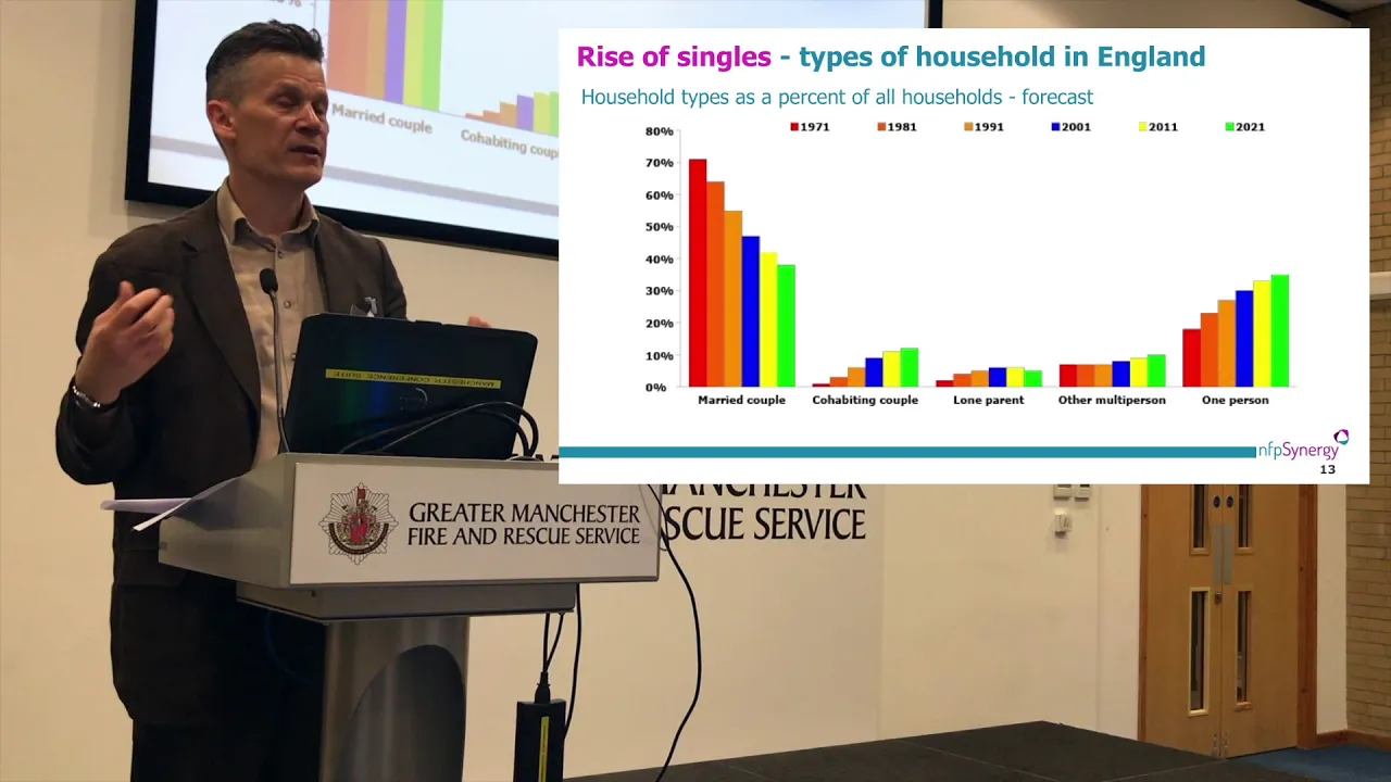 Presentation by Joe Saxton, nfpSynergy at Manchester Voluntary Sector Assembly, May 2018