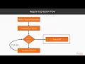 Hands-On Java Regular Expressions The Course Overview packtpub com