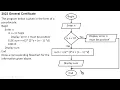 ECZ Exam Question on How to convert pseudocodes to flowcharts mathematics lesson 3 on computer