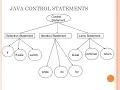 control statements in java