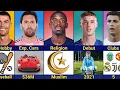 Download Lagu Comparison: Ronaldo vs Messi vs Dembélé vs Cole Palmer | GOAT and Rising Star Showdown!