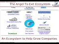 The Angel to Exit Ecosystem - 2021-05