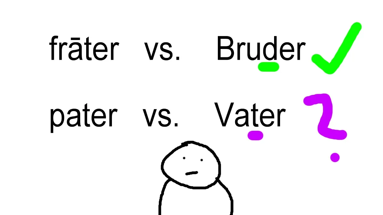 Vernersches Gesetz und grammatischer Wechsel - einfach erklärt!