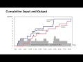 Topic 02 - 02 Flow Rate Inventory and Flow Time