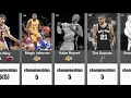 NBA Top50 people with most NBA Championships Bill Russell is NO 2