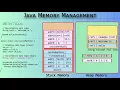 Java Memory Management Explained Stack vs Heap Garbage Collection JVM Internals