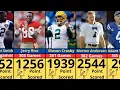 NFL All-Time Point Leaders Ranked Insane Numbers