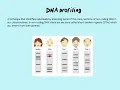 DNA profiling how to answer questions on these diagrams