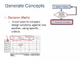 The Engineering Design Process