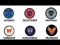 All Transformers Factions Explained in 5 Minutes