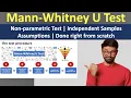 Top Data Scientist Reveals Mann Whitney U Test Secrets