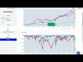 Stock benchmarking and portfolio analysis with pyinvestingsnippets plotly and dash